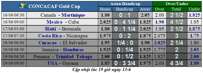 Lịch thi đấu bóng đá Copa America 2019, ngày 15-6. Brazil bùng nổ (Mới cập nhật) ảnh 5