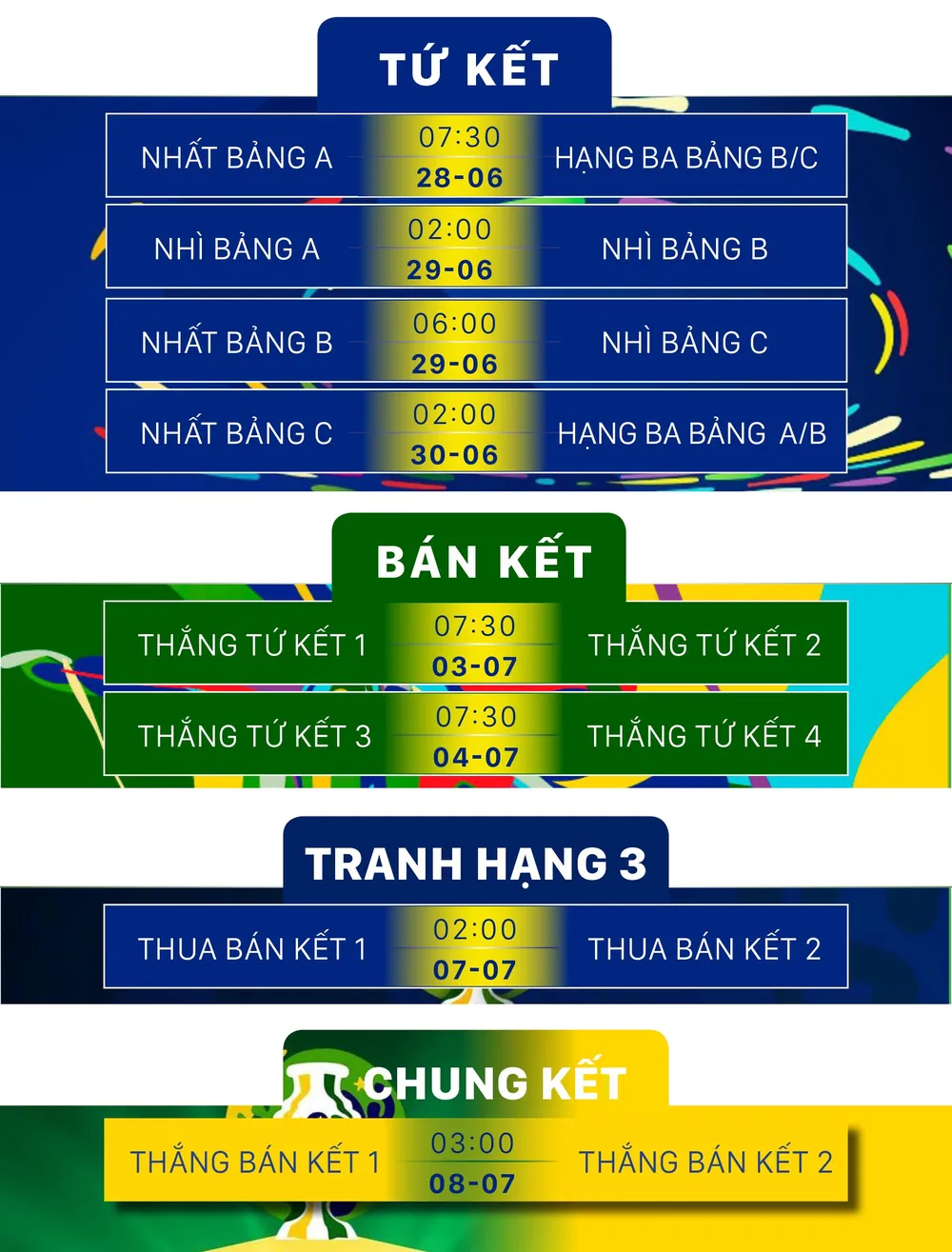 Lịch thi đấu bóng đá Copa America 2019 ảnh 4