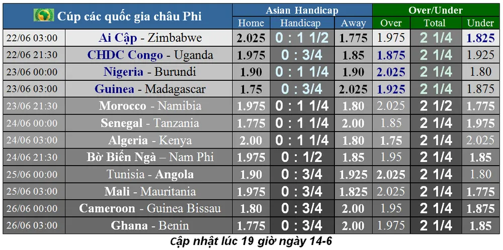 Lịch thi đấu Giao hữu Quốc tế ngáy 15-6 (Mới cập nhật) ảnh 3