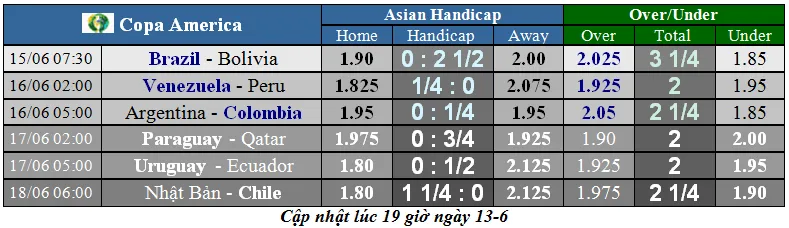 Nhận định Venezuela - Peru: Làn gió mới từ ngựa ô Venezuela (Mới cập nhật) ảnh 7