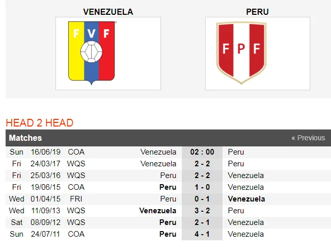 Nhận định Venezuela - Peru: Làn gió mới từ ngựa ô Venezuela (Mới cập nhật) ảnh 4