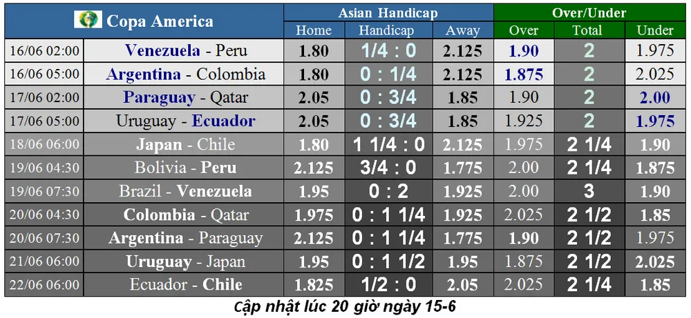 Nhận định Paraguay – Qatar: Bất phân thắng bại (Mới cập nhật) ảnh 4