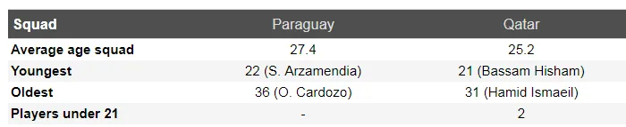 Nhận định Paraguay – Qatar: Bất phân thắng bại (Mới cập nhật) ảnh 3