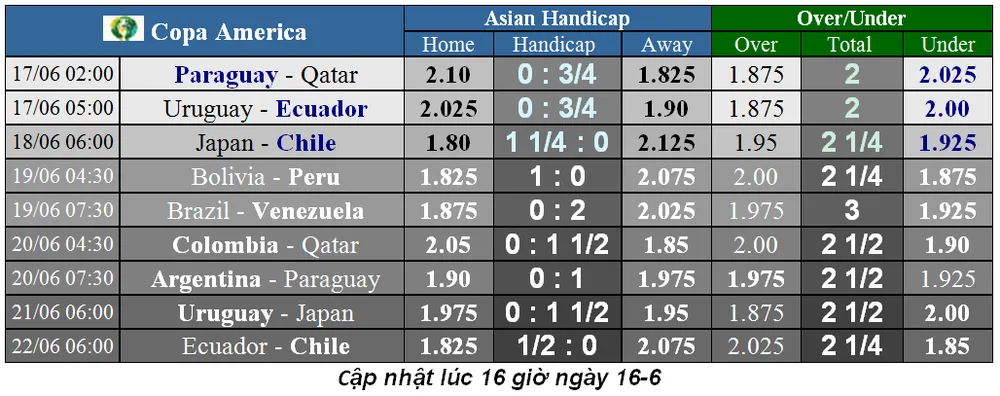 Nhận định Paraguay – Qatar: Bất phân thắng bại (Mới cập nhật) ảnh 1