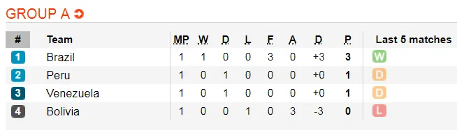 Vì sao Uruguay trở thành ứng viên số 1 ảnh 3