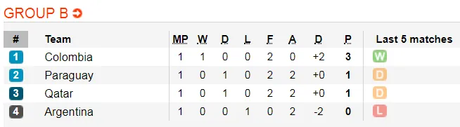 Vì sao Uruguay trở thành ứng viên số 1 ảnh 4