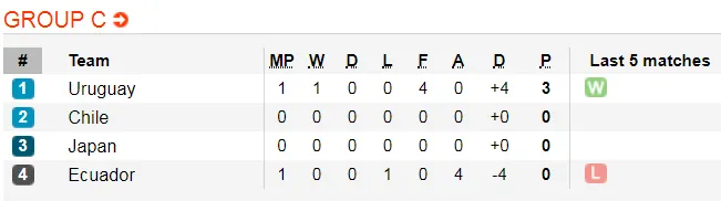 Vì sao Uruguay trở thành ứng viên số 1 ảnh 5