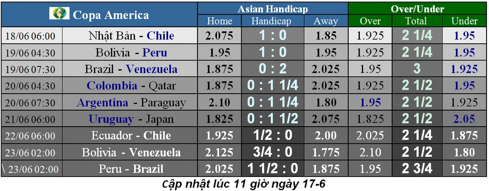 Nhận định Nhật Bản – Chilê: Gừng càng già càng cay (Mới cập nhật) ảnh 2