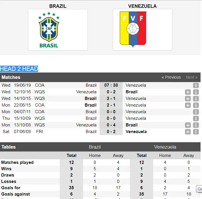 Nhận định Brazil - Venezuela: Điệu Samba ở Sao Paulo ảnh 2