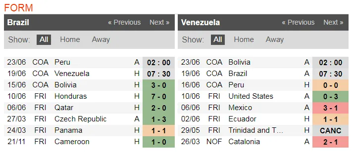 Nhận định Brazil - Venezuela: Điệu Samba ở Sao Paulo ảnh 3