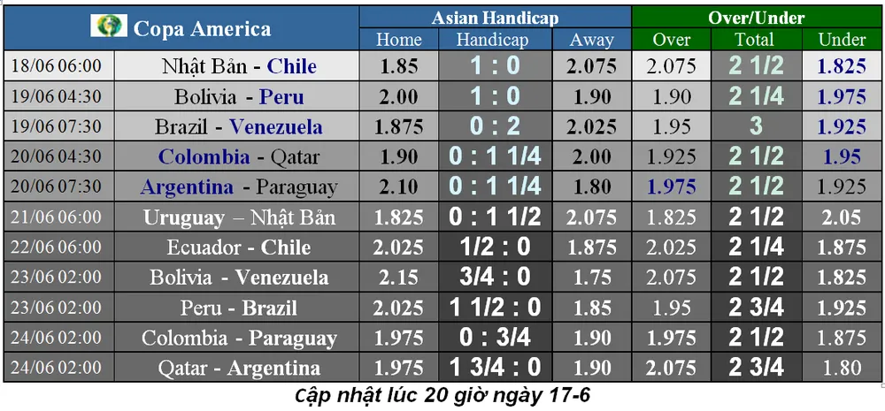 Nhận định Bolivia – Peru: Đẳng cấp tay sát thủ Farfan (Mới cập nhật) ảnh 5