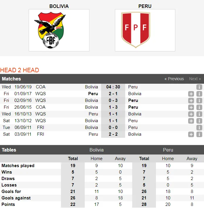 Nhận định Bolivia – Peru: Đẳng cấp tay sát thủ Farfan (Mới cập nhật) ảnh 2