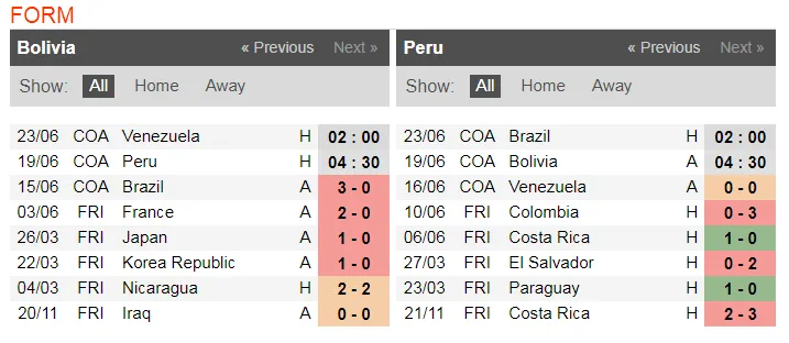 Nhận định Bolivia – Peru: Đẳng cấp tay sát thủ Farfan (Mới cập nhật) ảnh 3