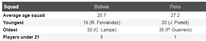 Nhận định Bolivia – Peru: Đẳng cấp tay sát thủ Farfan (Mới cập nhật) ảnh 4