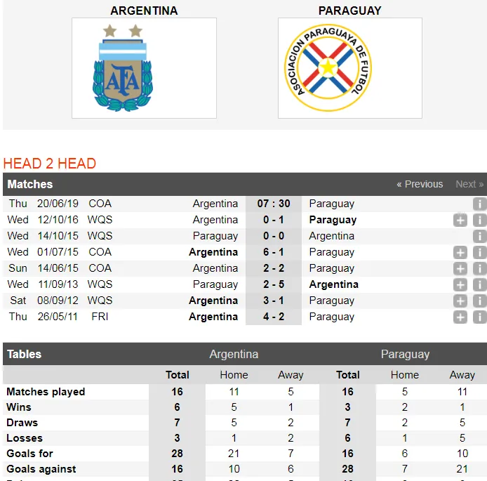Nhận định Argentina – Paraguay: Khi Messi bùng nổ (Mới cập nhật) ảnh 4