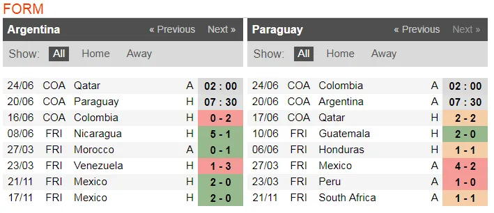 Nhận định Argentina – Paraguay: Khi Messi bùng nổ (Mới cập nhật) ảnh 5
