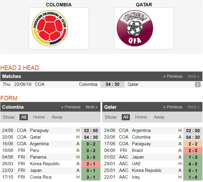 Nhận định Colombia - Qatar: Chiến thắng sít sao (Mới cập nhật) ảnh 4