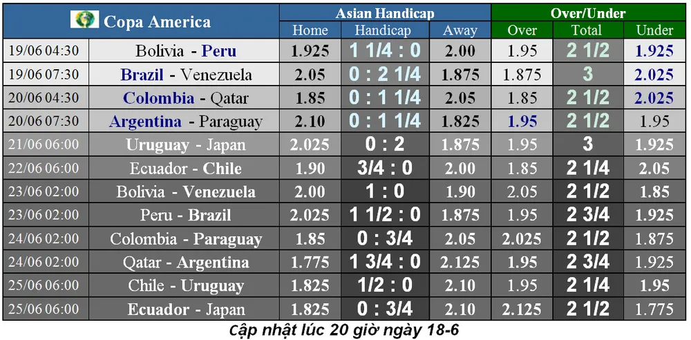 Nhận định Colombia - Qatar: Chiến thắng sít sao (Mới cập nhật) ảnh 6