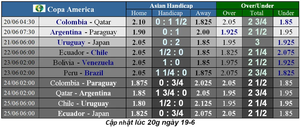 Nhận định Colombia - Qatar: Chiến thắng sít sao (Mới cập nhật) ảnh 1