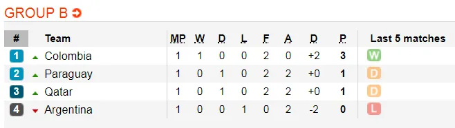Copa America 2019: Brazil và Peru bỏ túi vé vào tứ kết ảnh 4