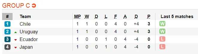 Copa America 2019: Brazil và Peru bỏ túi vé vào tứ kết ảnh 5