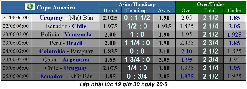 Nhận định Ecuador – Chilê: Vidal tìm cơ hội tỏa sáng (Mới cập nhật) ảnh 5