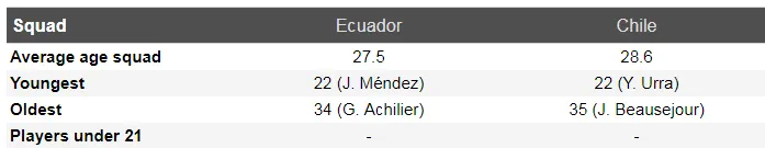 Nhận định Ecuador – Chilê: Vidal tìm cơ hội tỏa sáng (Mới cập nhật) ảnh 4