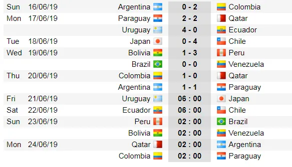 Copa America 2019: Khổ nhục kế của Argentina và Messi ảnh 1