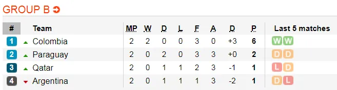 Copa America 2019: Khổ nhục kế của Argentina và Messi ảnh 3