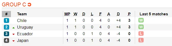 Copa America 2019: Khổ nhục kế của Argentina và Messi ảnh 4