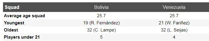 Nhận định Bolivia – Venezuela: Chờ bàn thắng của Salomon Rondon (Mới cập nhật) ảnh 5