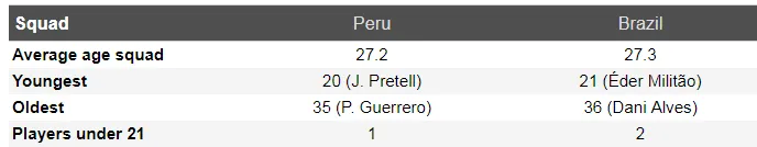 Nhận định Peru - Brazil: Selecao quyết rửa mối hận xưa (Mới cập nhật) ảnh 4