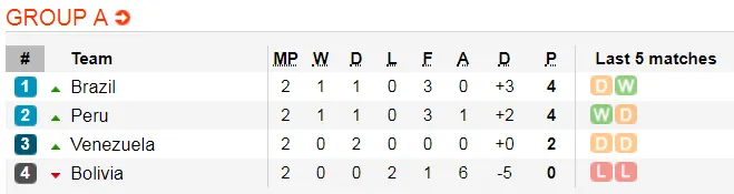 Copa America 2019: Luis Suarez sợ gặp Messi ở tứ kết ảnh 3