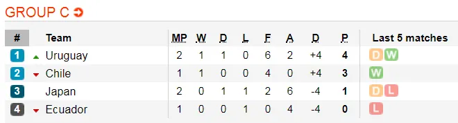 Copa America 2019: Luis Suarez sợ gặp Messi ở tứ kết ảnh 5