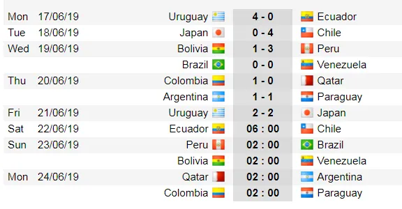 Copa America 2019: Luis Suarez sợ gặp Messi ở tứ kết ảnh 2