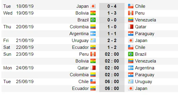 Copa America 2019: Ép Argentina phải đụng độ Brazil ảnh 1