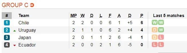 Nhận định Colombia - Paraguay: Mưu đồ của Carlos Queiroz (Mới cập nhật) ảnh 6