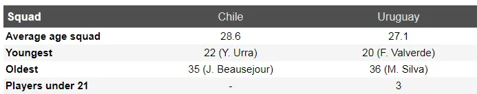 Nhận định Chilê – Uruguay: Khi đôi bên đều muốn hòa (Mới cập nhật) ảnh 8