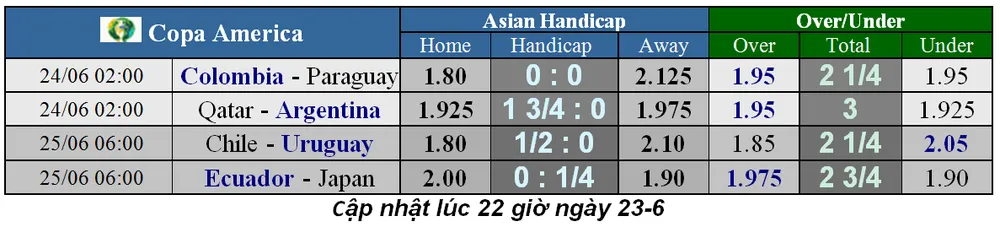 Nhận định Chilê – Uruguay: Khi đôi bên đều muốn hòa (Mới cập nhật) ảnh 9