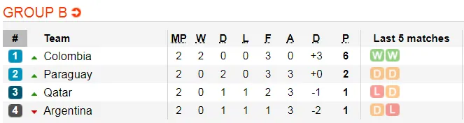 Copa America 2019: Brazil hẹn gặp lại Venezuela ở bán kết ảnh 5