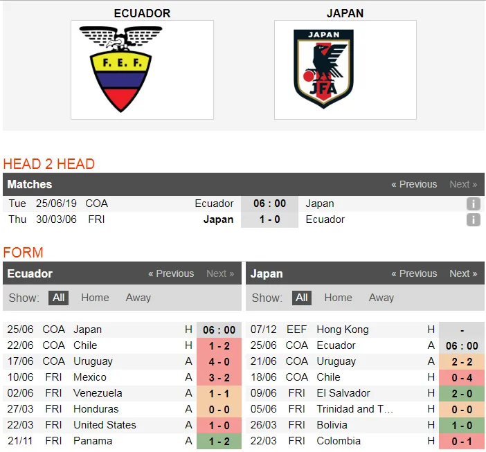 Nhận định Ecuador – Nhật Bản: Quyền lực Nam Mỹ (Mới cập nhật) ảnh 6