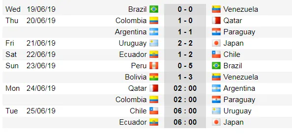 Copa America 2019: Brazil hẹn gặp lại Venezuela ở bán kết ảnh 3