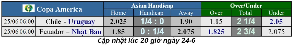 Nhận định Ecuador – Nhật Bản: Quyền lực Nam Mỹ (Mới cập nhật) ảnh 1