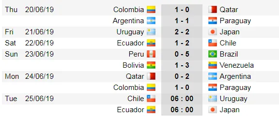 Copa America 2019: Argentina chờ gập Brazil ở bán kết ảnh 3