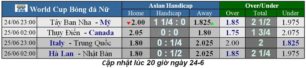 Lịch thi đấu World Cup bóng đá Nữ, vòng 16 đội (Mới cập nhật) ảnh 2