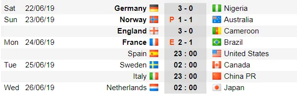 Lịch thi đấu World Cup bóng đá Nữ, vòng 16 đội (Mới cập nhật) ảnh 1