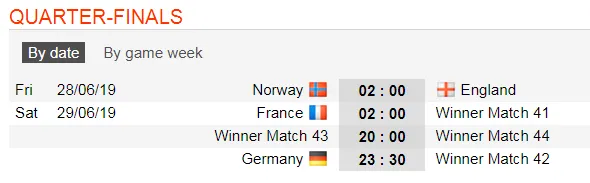 Lịch thi đấu World Cup bóng đá Nữ, vòng 16 đội (Mới cập nhật) ảnh 3