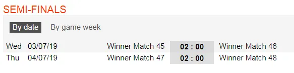 Lịch thi đấu World Cup bóng đá Nữ, vòng 16 đội (Mới cập nhật) ảnh 4