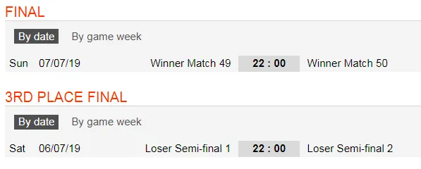 Lịch thi đấu World Cup bóng đá Nữ, vòng 16 đội (Mới cập nhật) ảnh 5