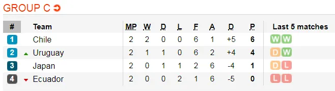 Lịch thi đấu bóng đá Copa America 2019: Nóng bỏng vòng tứ kết ảnh 6